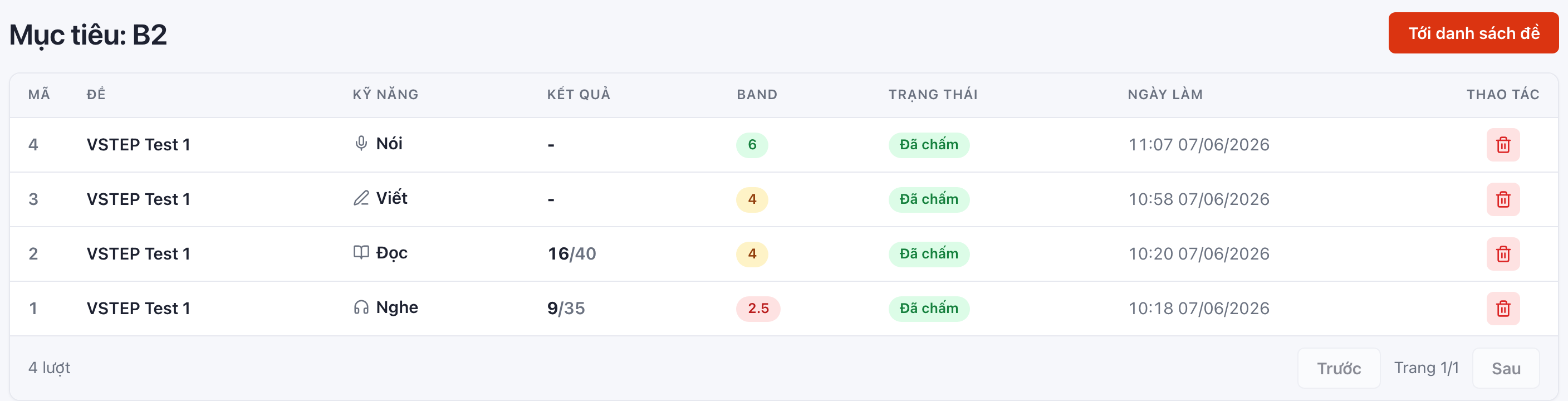 AI grading across all 4 skills