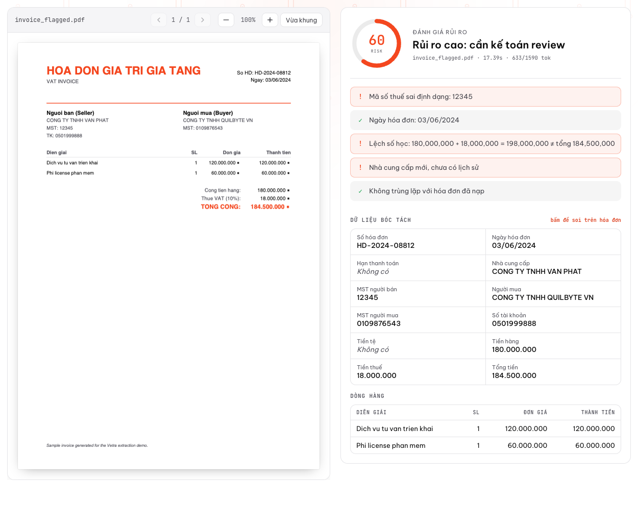 Invoice Risk Detection